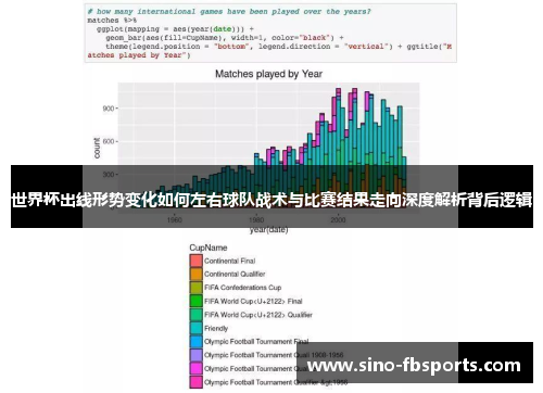世界杯出线形势变化如何左右球队战术与比赛结果走向深度解析背后逻辑
