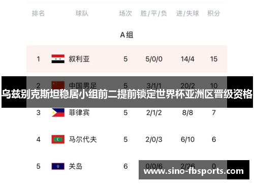 乌兹别克斯坦稳居小组前二提前锁定世界杯亚洲区晋级资格