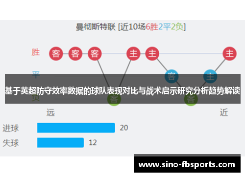 基于英超防守效率数据的球队表现对比与战术启示研究分析趋势解读